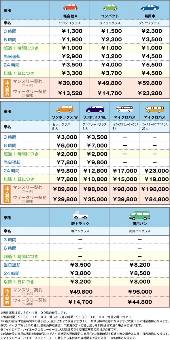価格表