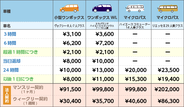 価格表