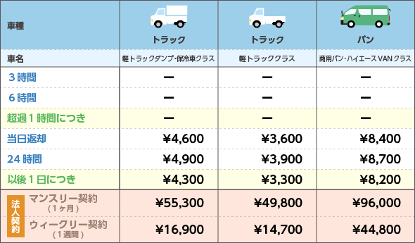 価格表